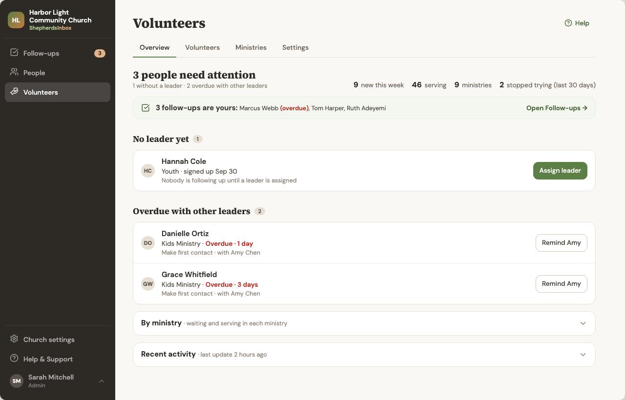 Volunteers Overview: who has no leader yet and who is overdue.